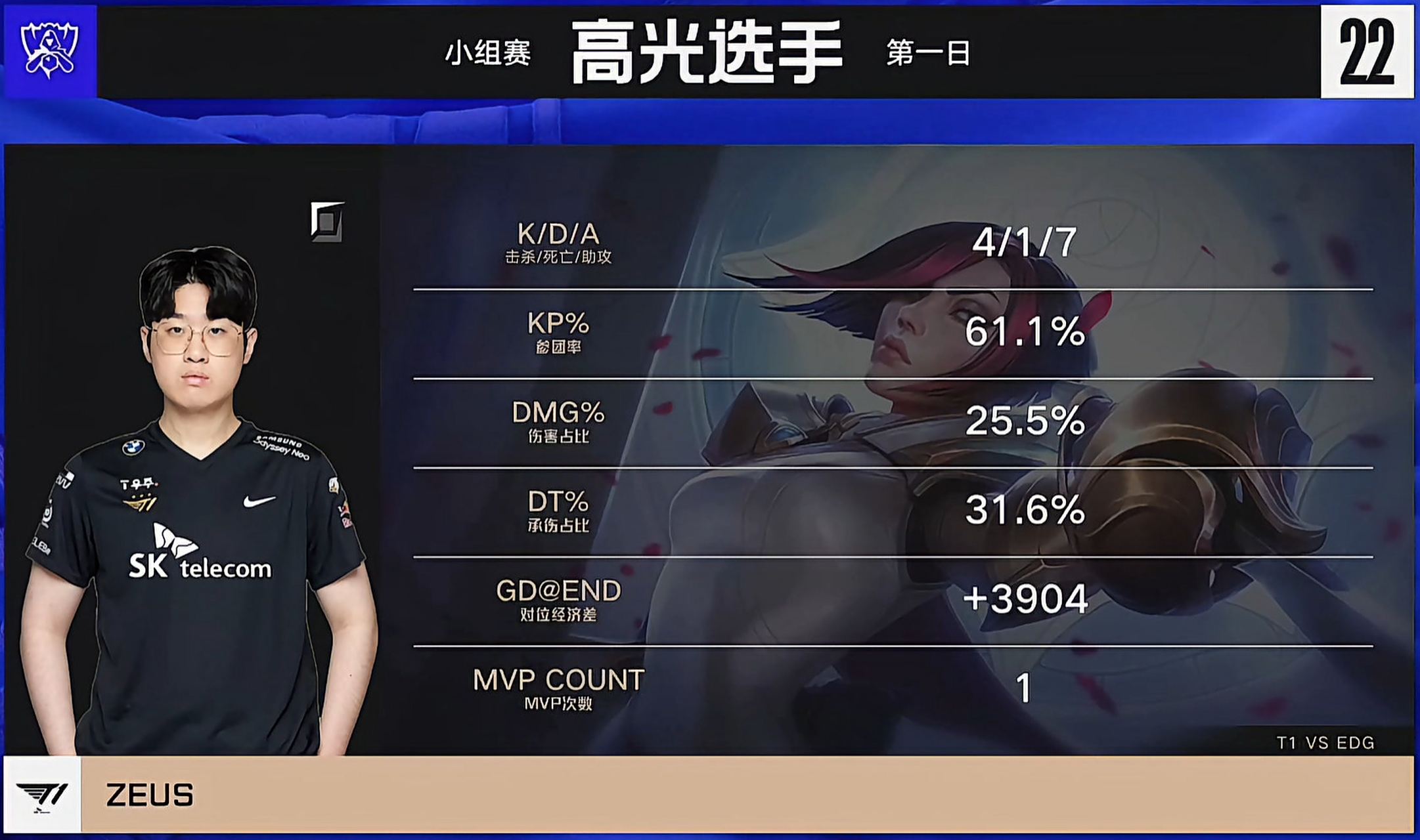 EG轻取EDG，Zeus拿下关键大龙宿命之战成都决赛之夜，引爆全场热议的简单介绍